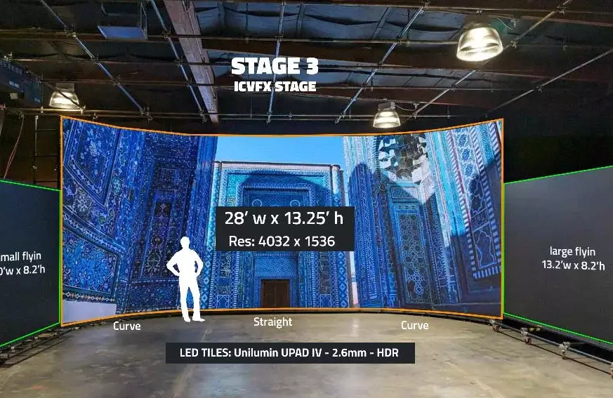 LED Volume Dimensions